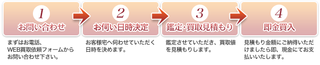 弓道具・武具刀剣・骨董品の出張買取・無料査定の流れ